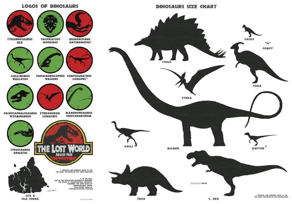 Dinosaur Logos and Size Chart