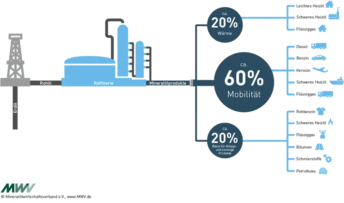 Industrial Process Flowchart Diagram