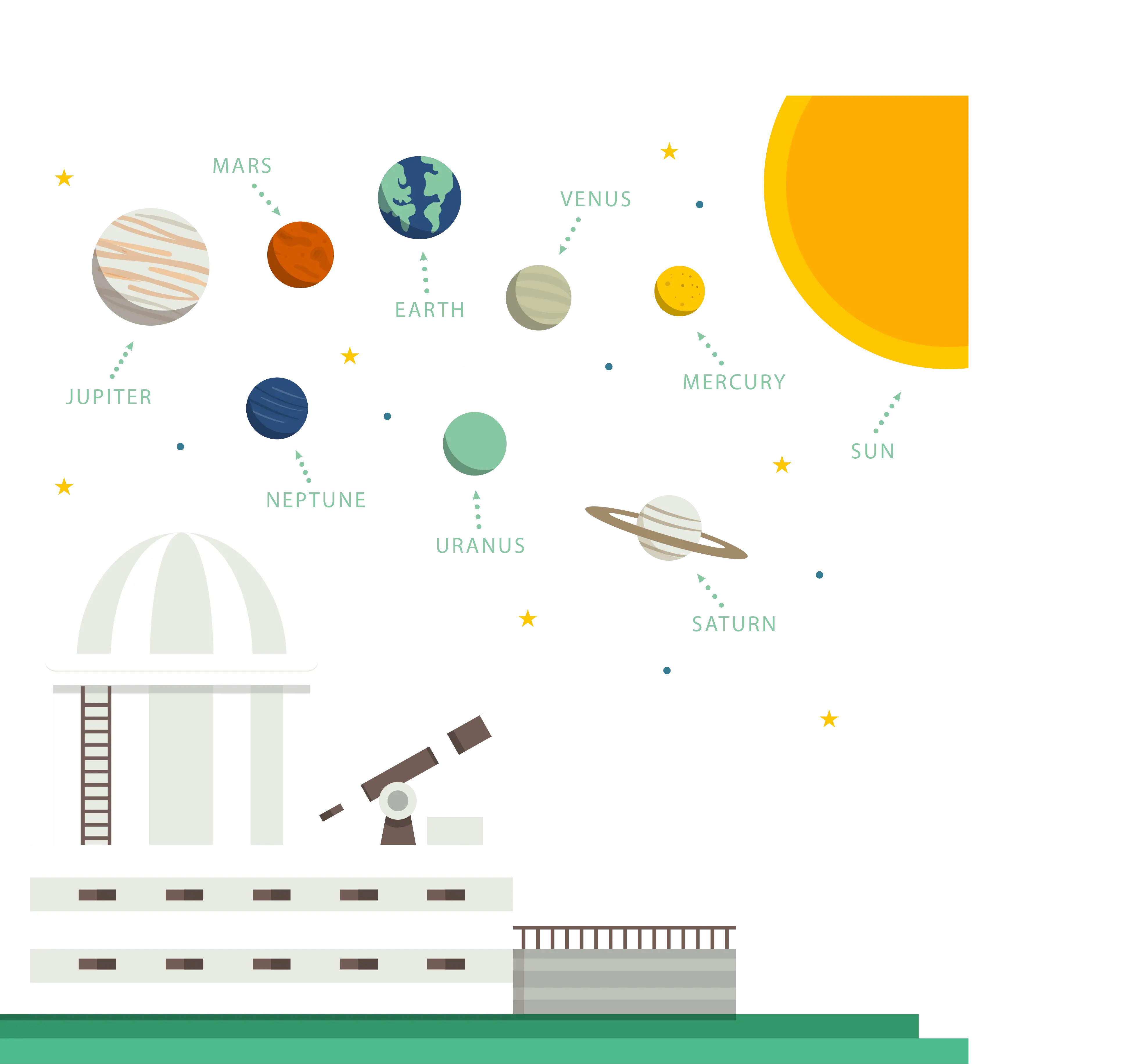 Observatory with Planets and Sun