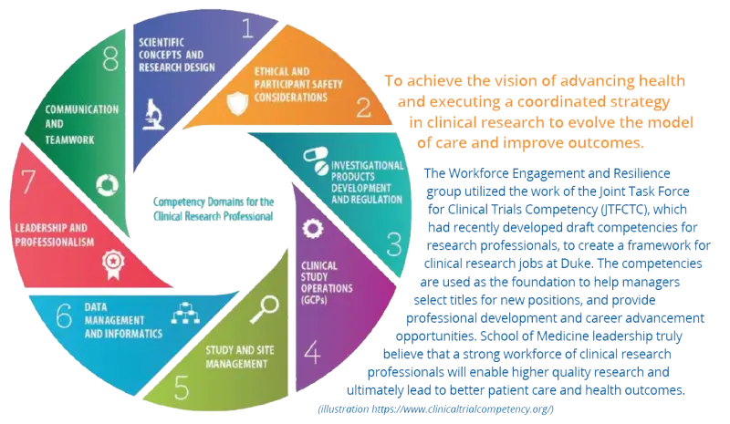 Clinical Research Strategy Infographic