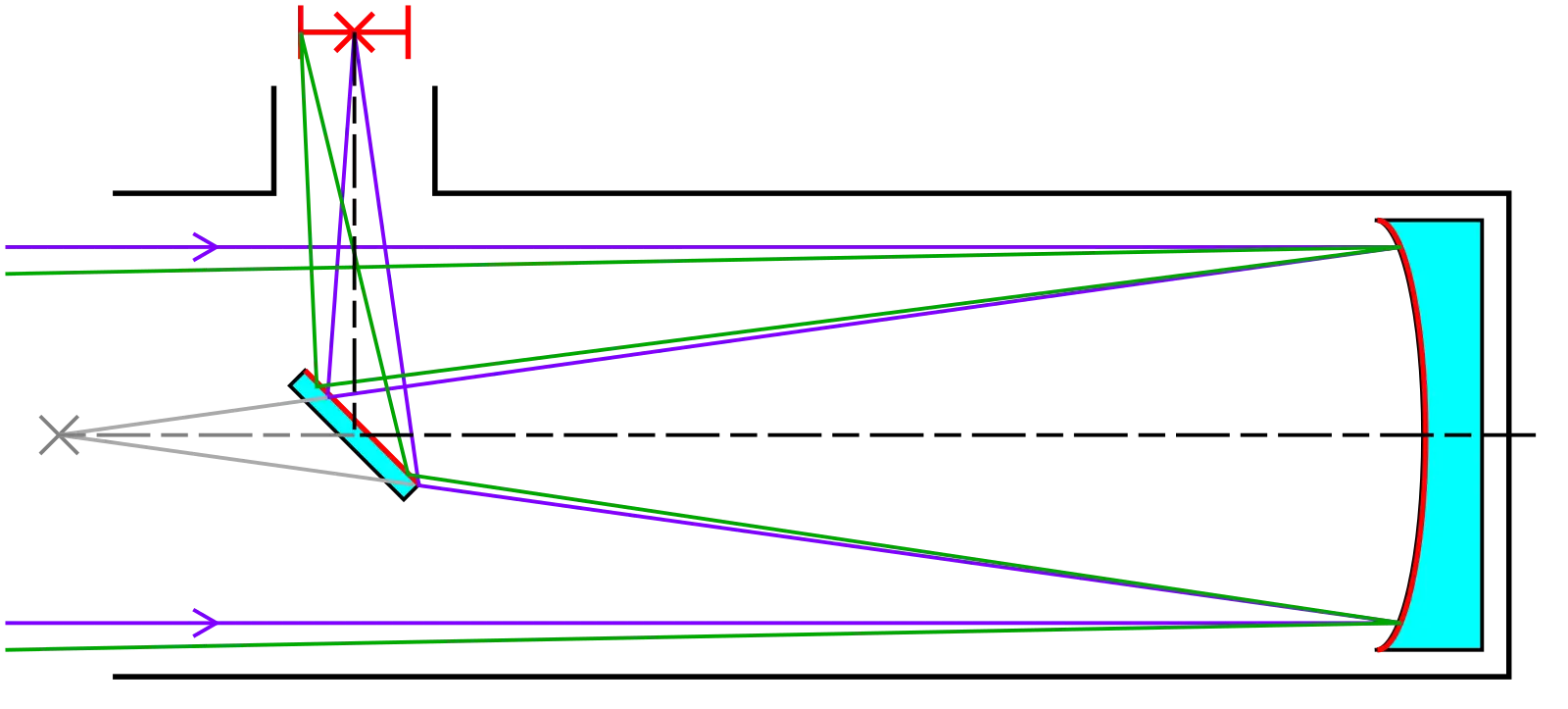 Technical Diagram of a Telescope System