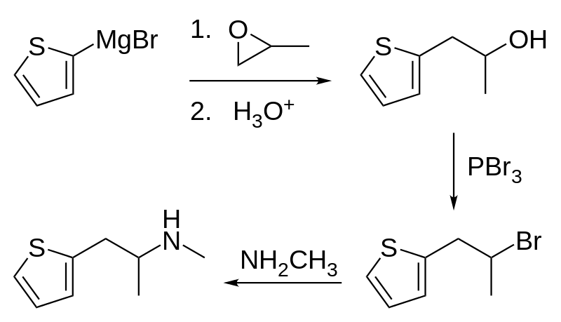 Chemical Reaction Diagram