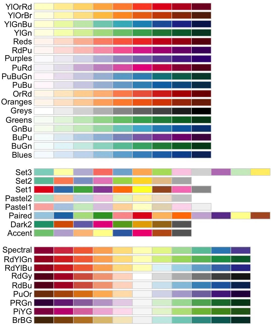 Comprehensive Color Palette Chart