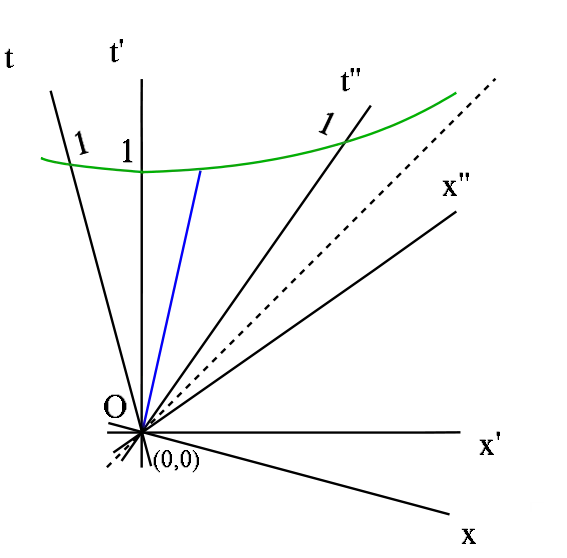 Mathematical Diagram with Curves and Angles