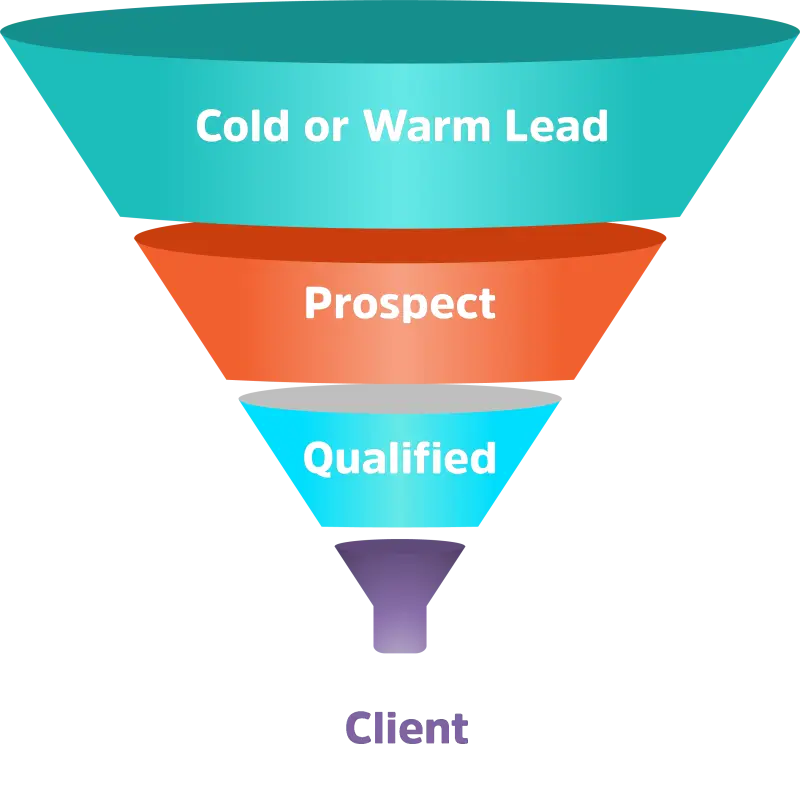 Sales Funnel Diagram for Client Conversion