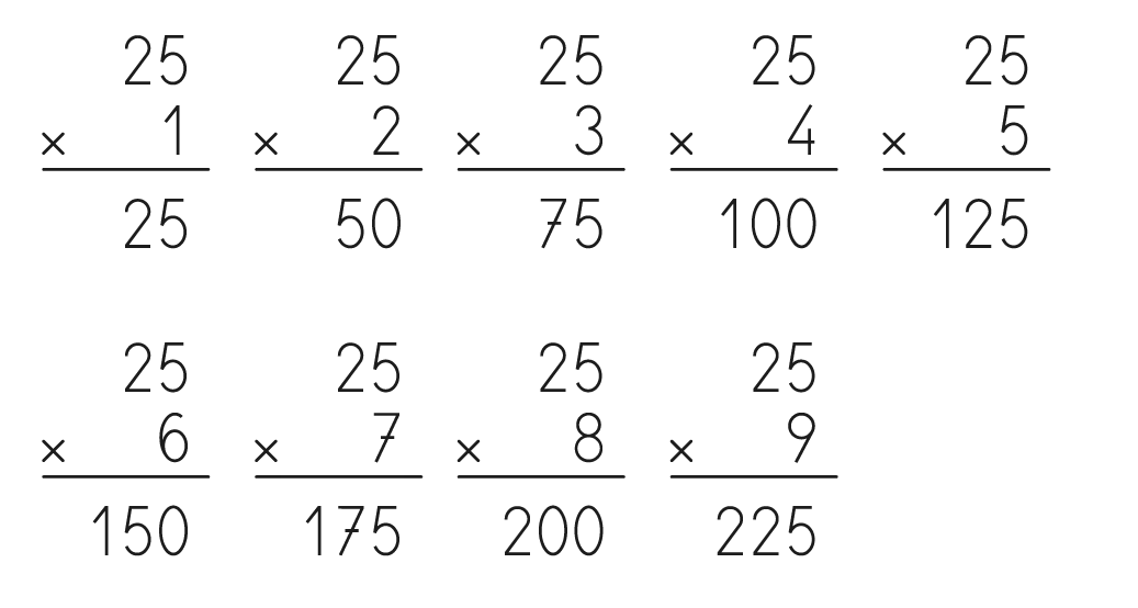 Multiplication Table for Learning Math
