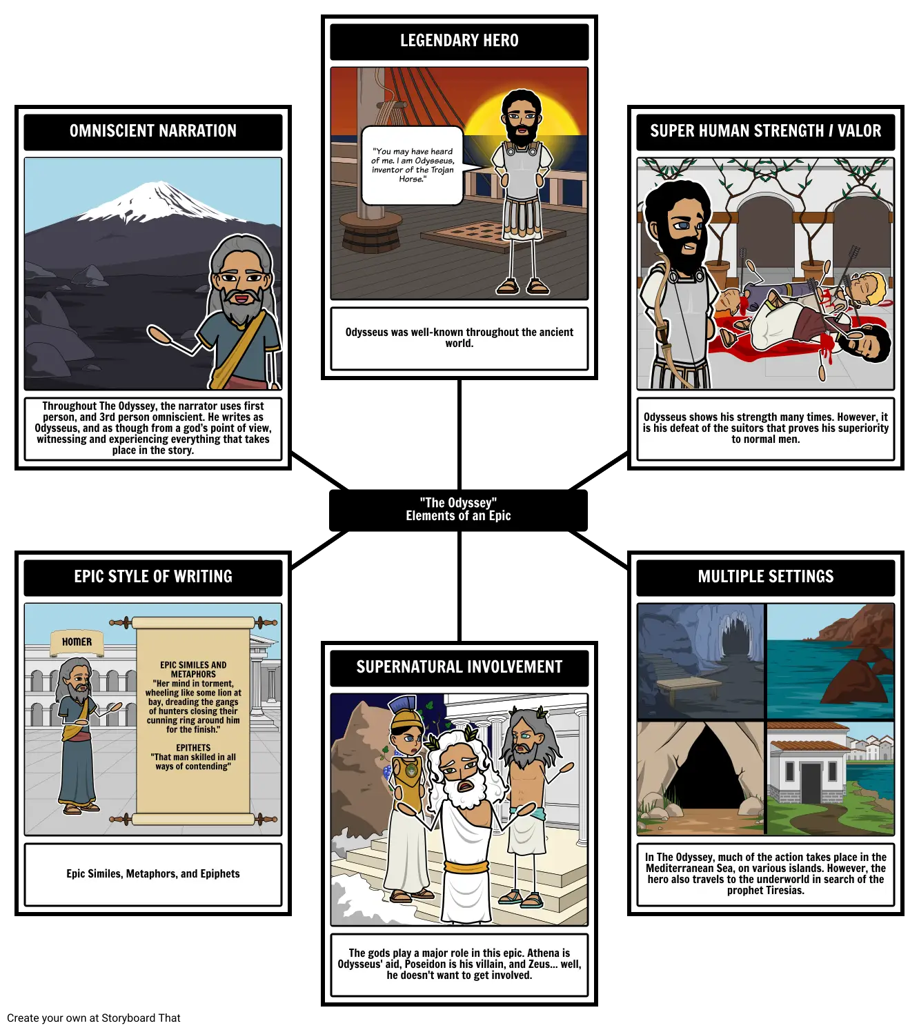 Epic Hero Storyboard Elements