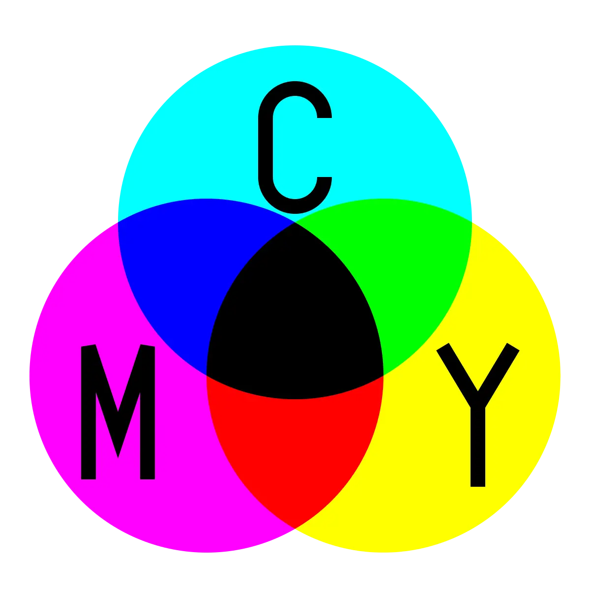 CMY Color Model Graphic