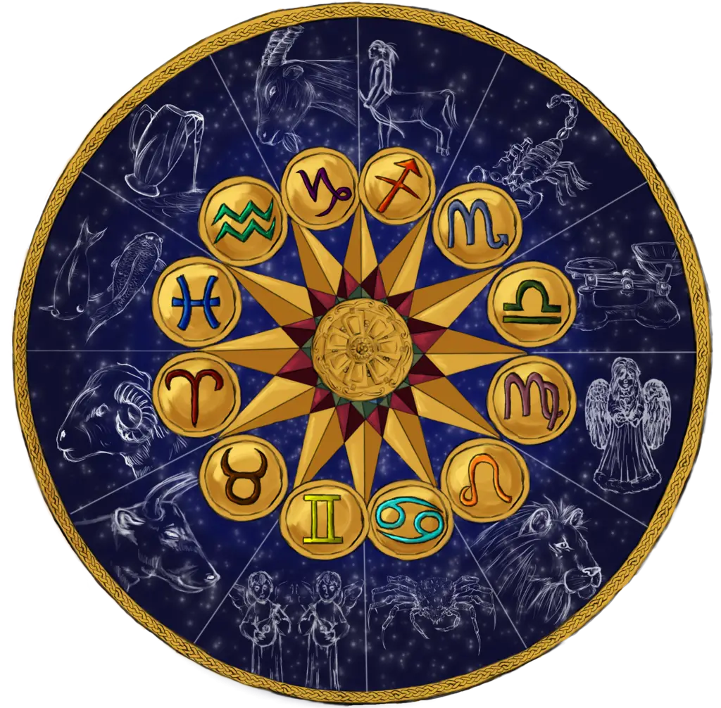 Astrological Zodiac Signs Wheel