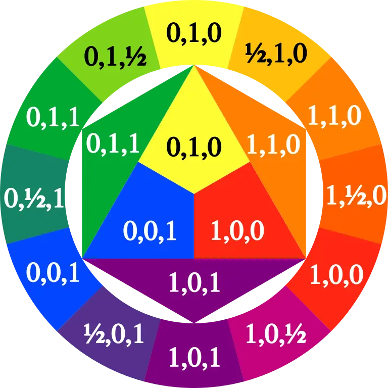 Color Wheel Diagram
