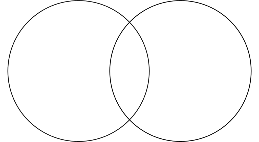 Overlapping Circles Diagram Representation