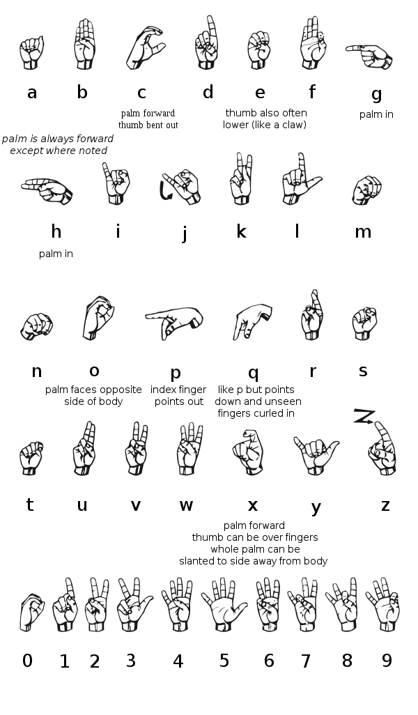 ASL Alphabet and Numbers Chart
