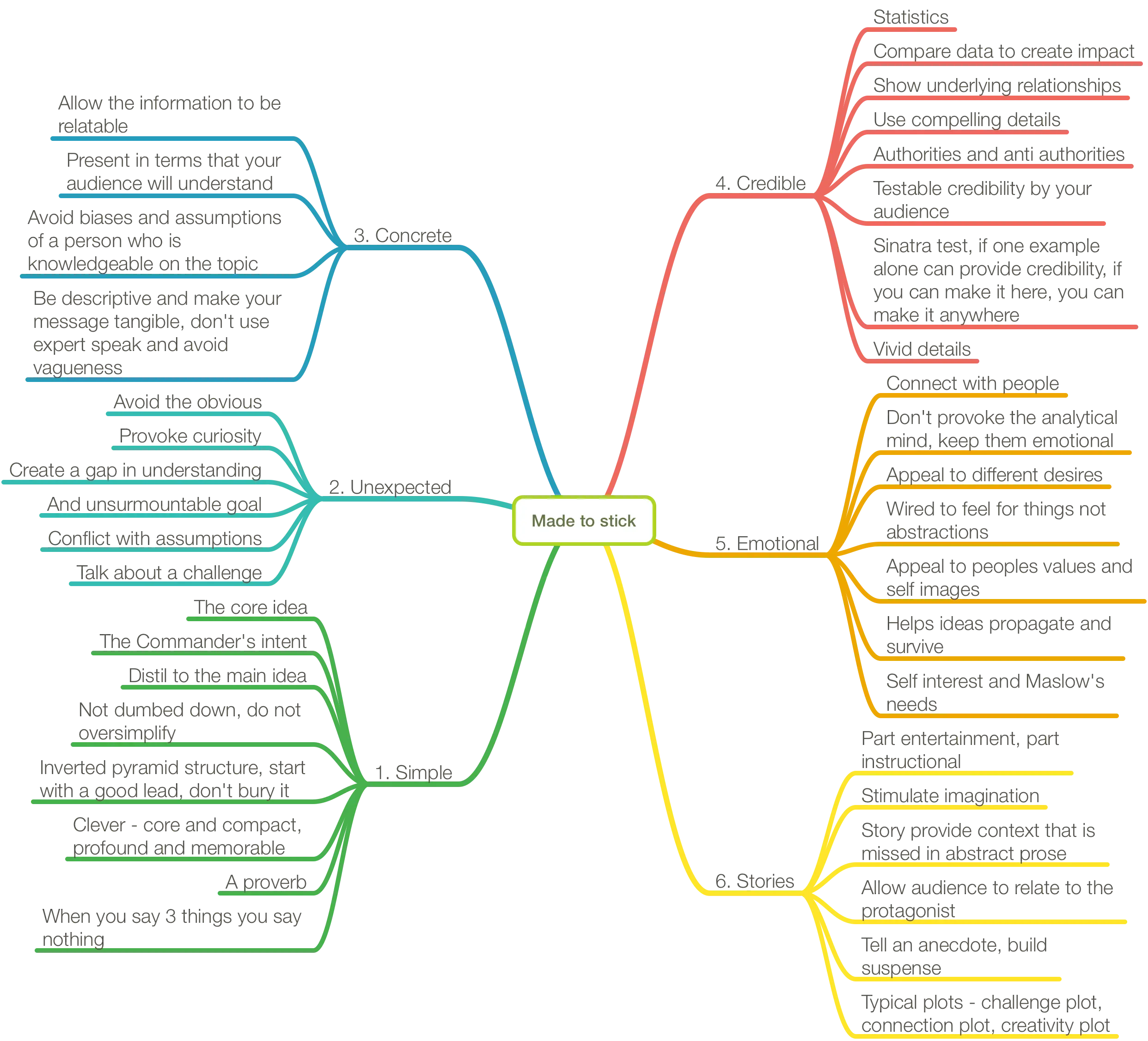 Colorful Mind Map Diagram for Ideas