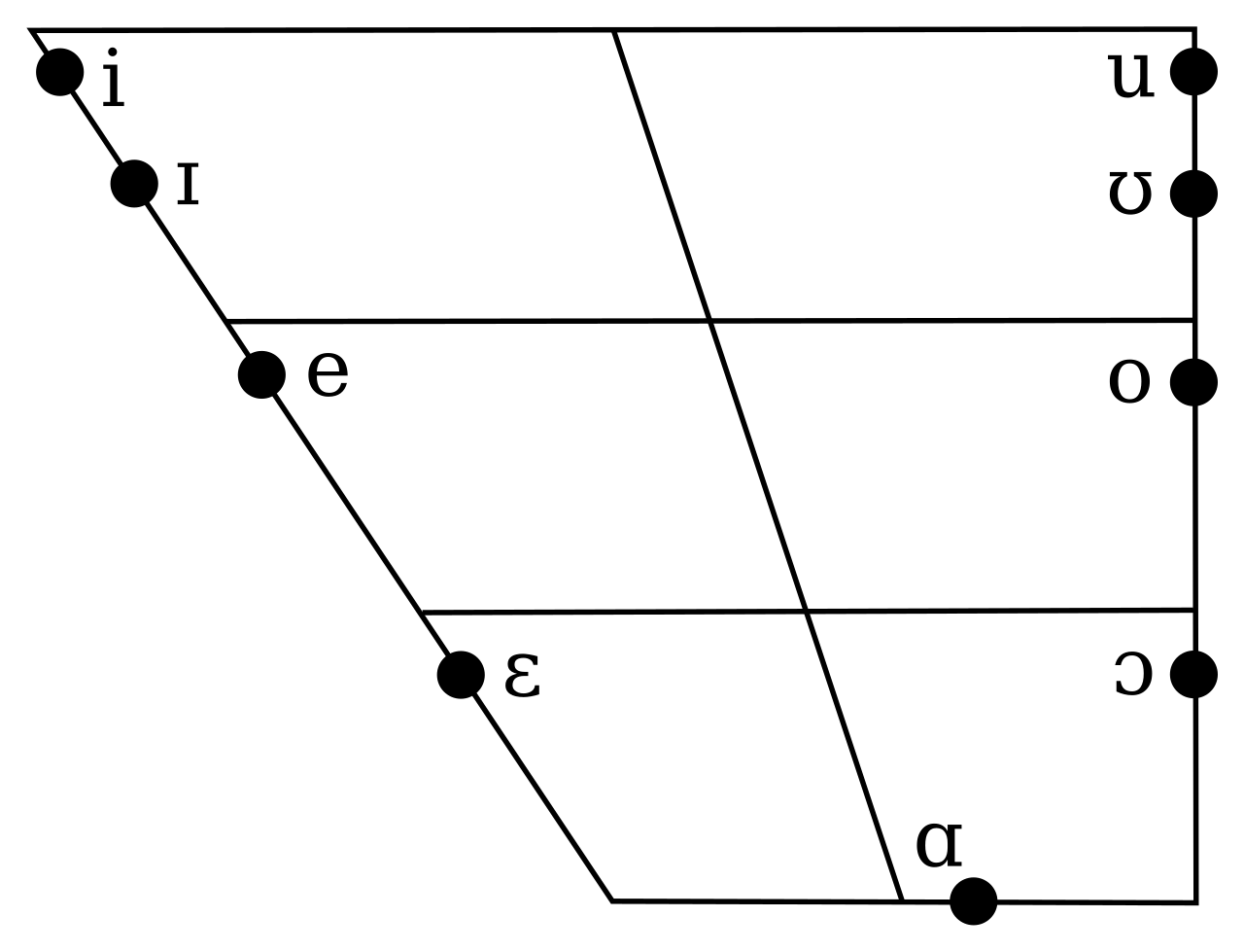 Phonetic Vowel Chart for Linguistic Study