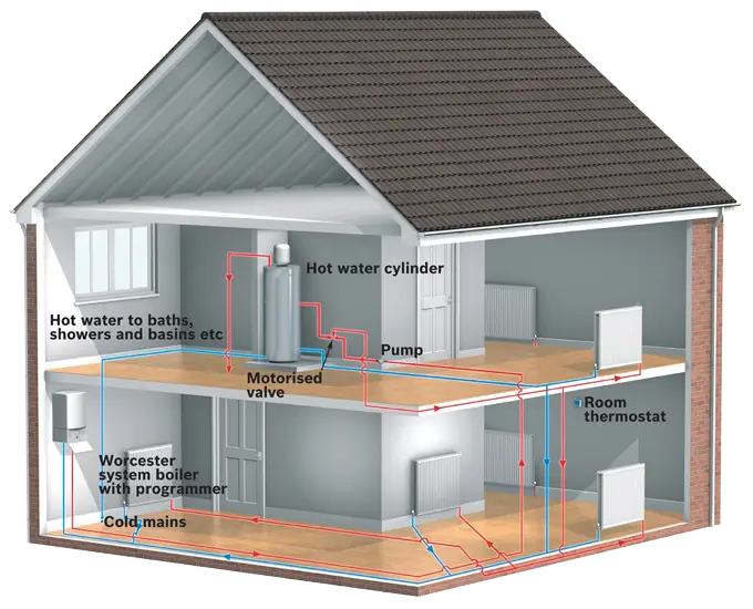 Home Heating System Diagram