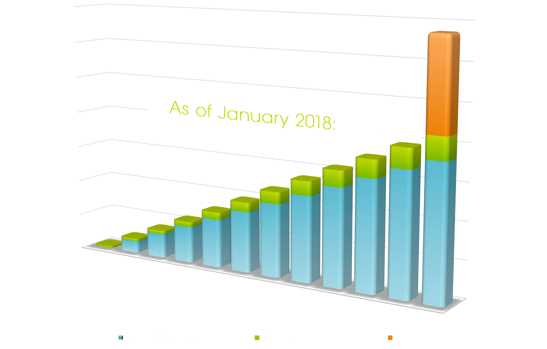 3D Bar Chart Illustrating Business Growth Trend