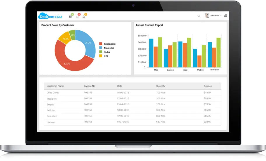 Laptop Screen with Data Charts for Analysis