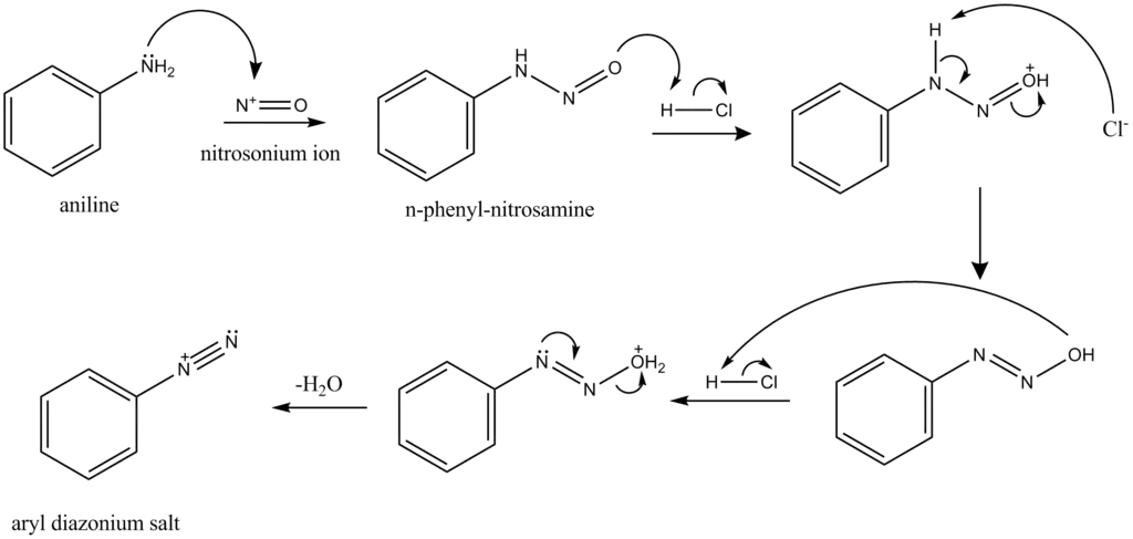 Chemical Reaction Pathway Diagram