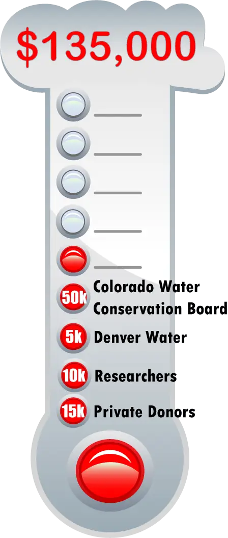 Fundraising Thermometer for Colorado Water Conservation