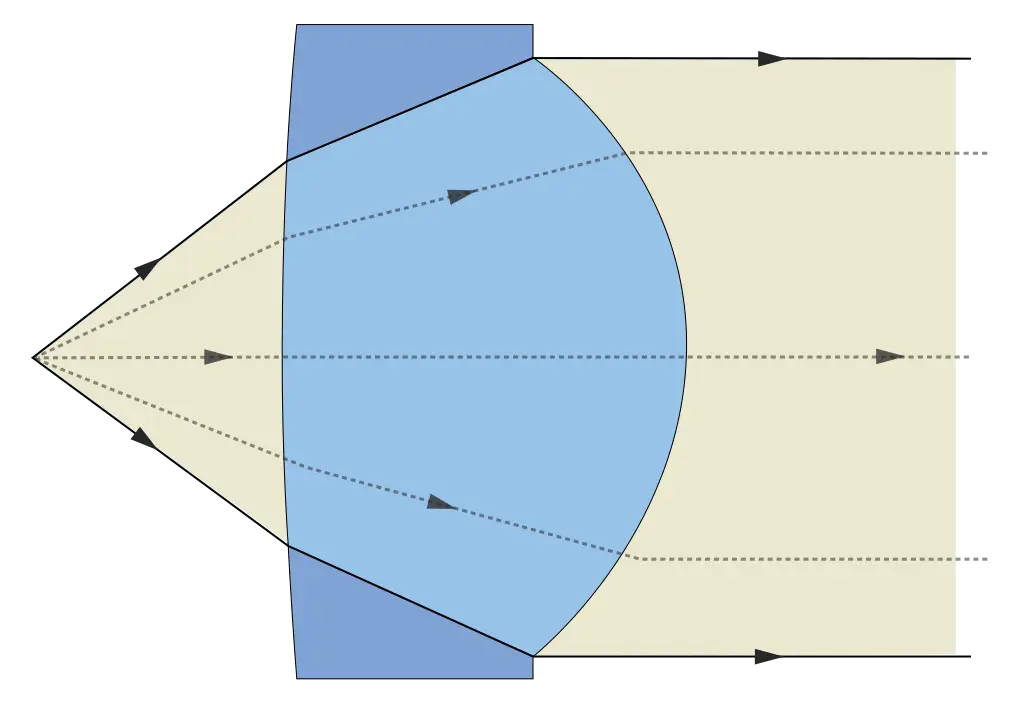 Geometric Lens Diagram