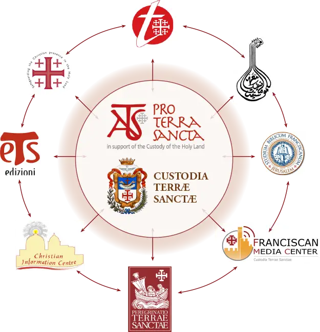 Pro Terra Sancta Organization Logo