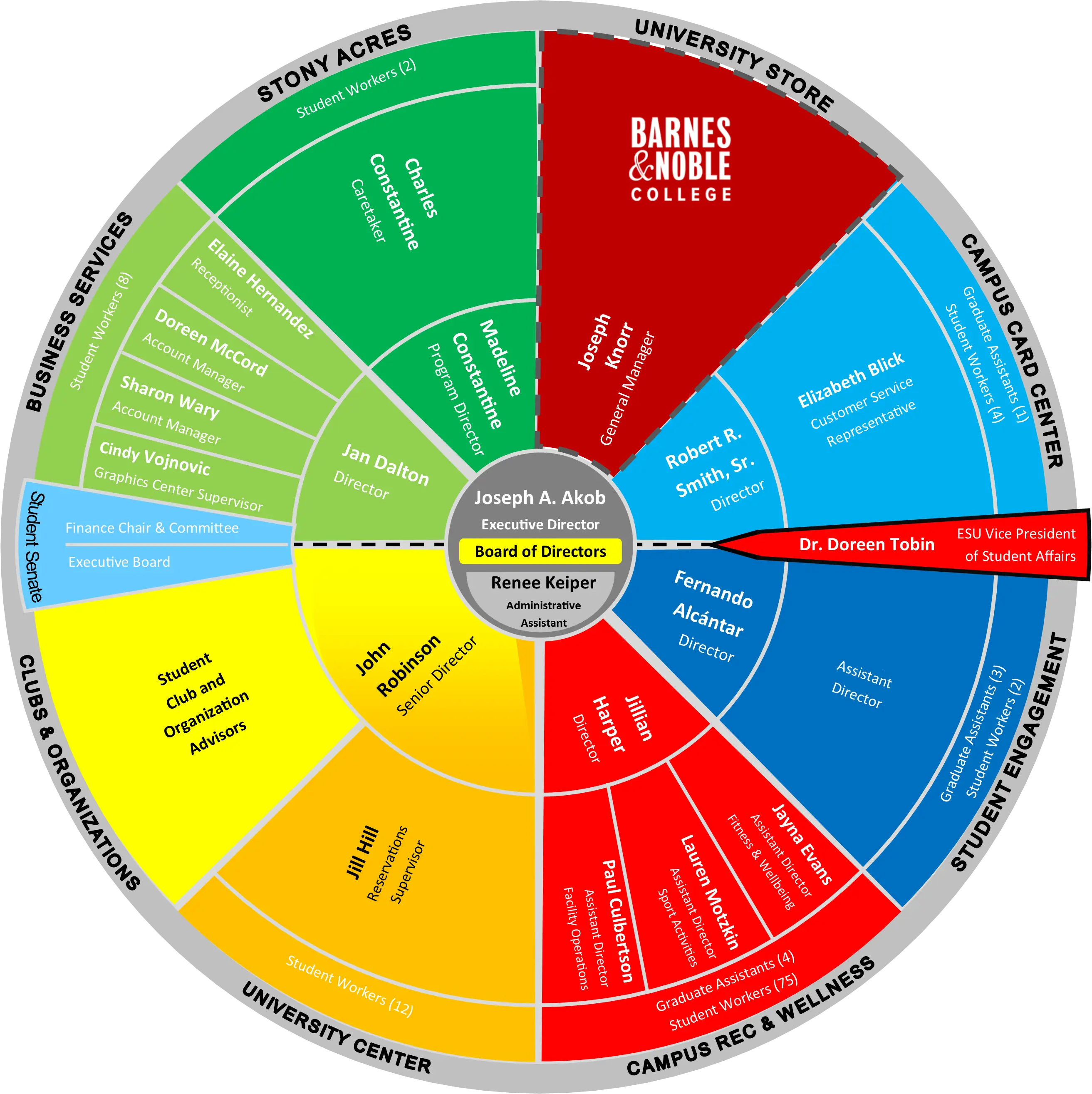Color Wheel Diagram