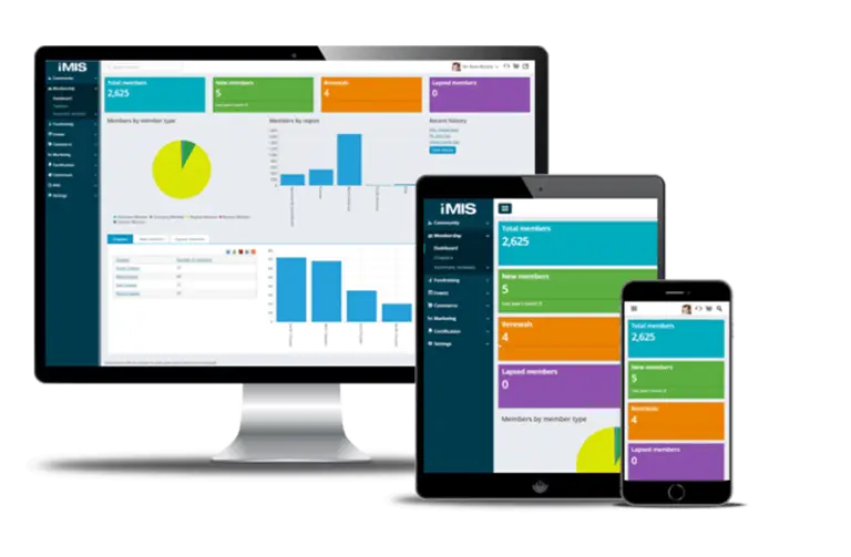 Digital Dashboard Displayed on Multiple Devices