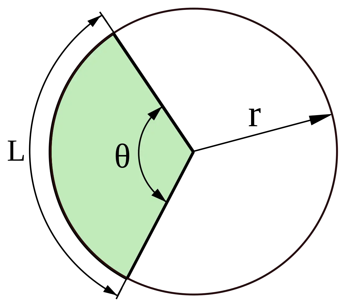 Mathematical Circle Sector Diagram