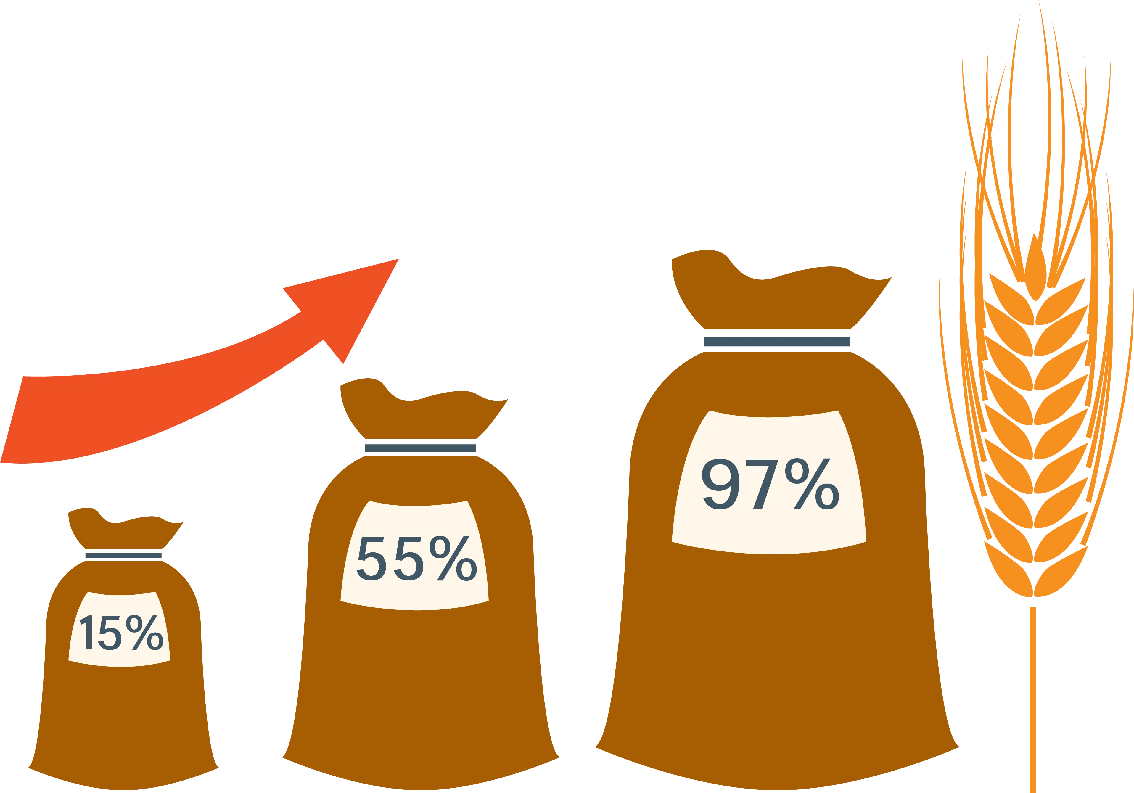 Grain Bags with Percentage and Arrow