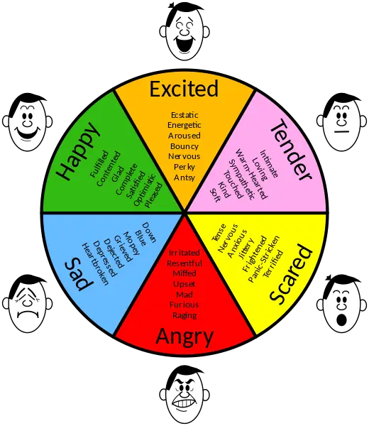 Emotion Wheel with Faces