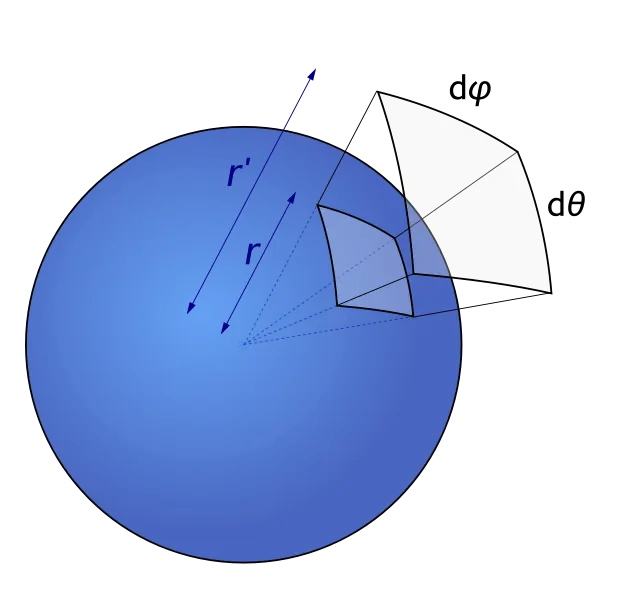 3D Sphere with Geometric Annotations