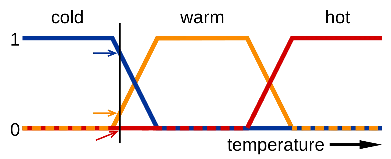 Temperature Variation Graph