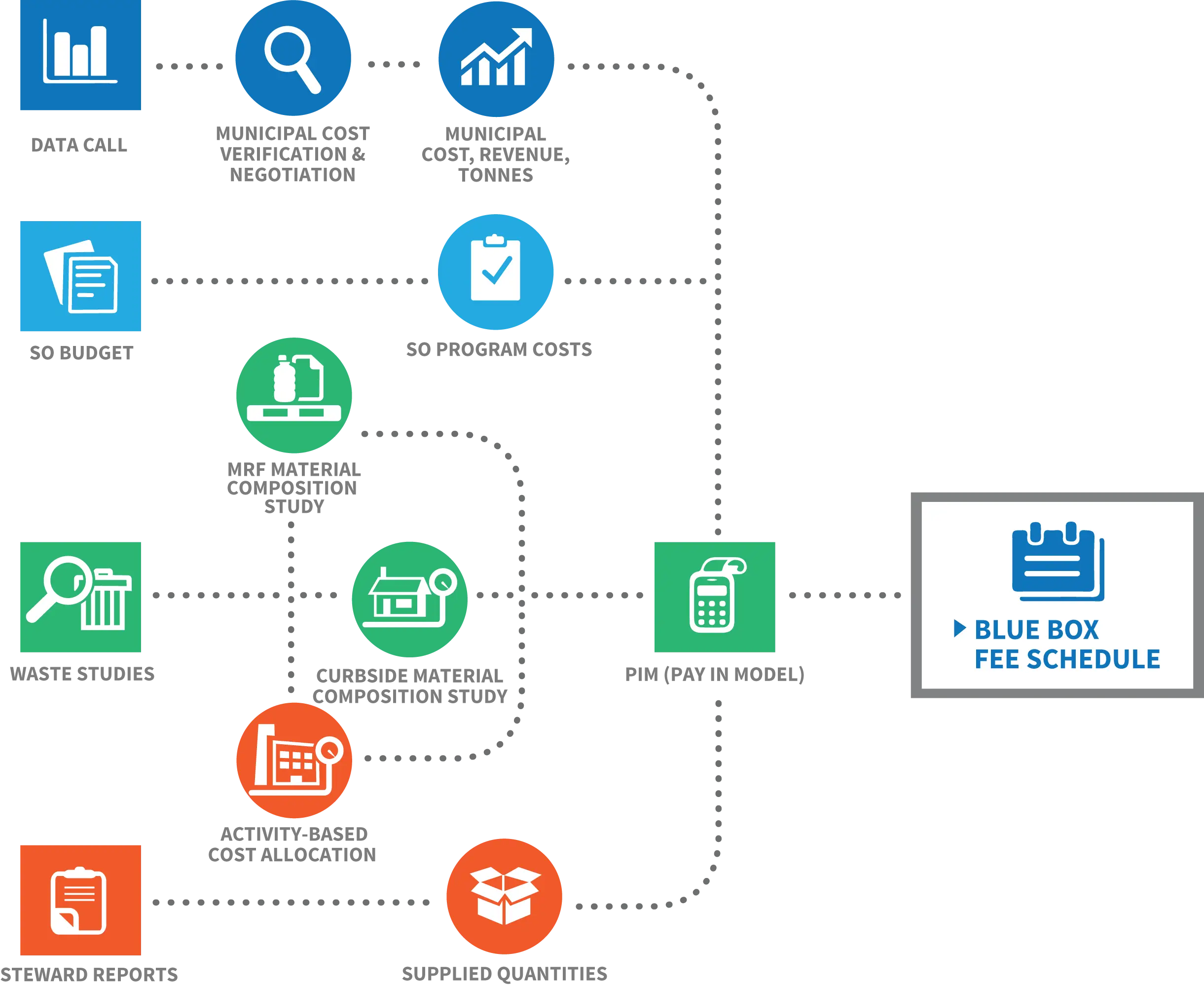 Detailed Flowchart Diagram