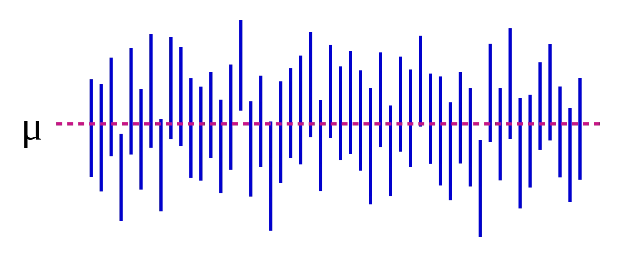 Waveform Graph Representation