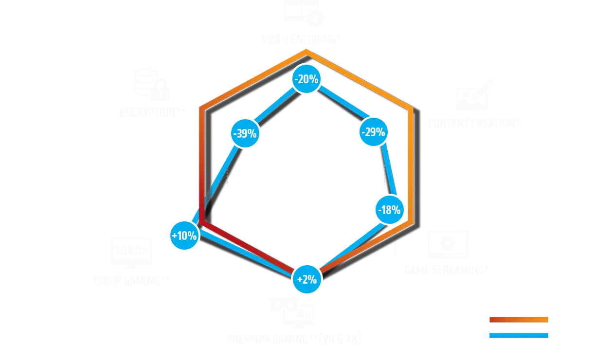 Hexagonal Data Chart