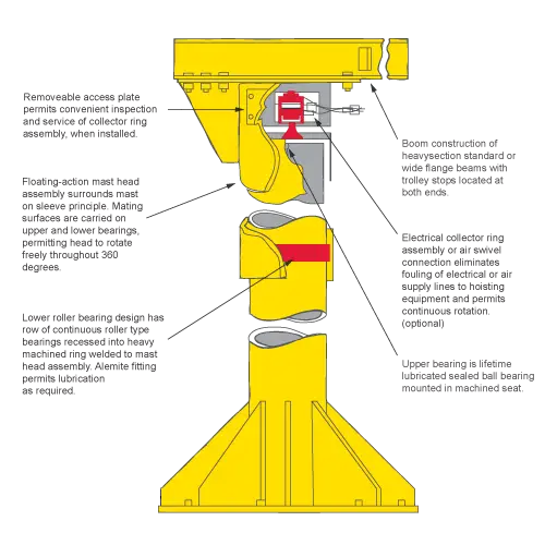 Mechanical Structure Design Diagram