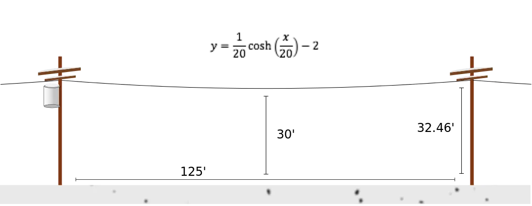 Catenary Curve Diagram with Mathematical Equation