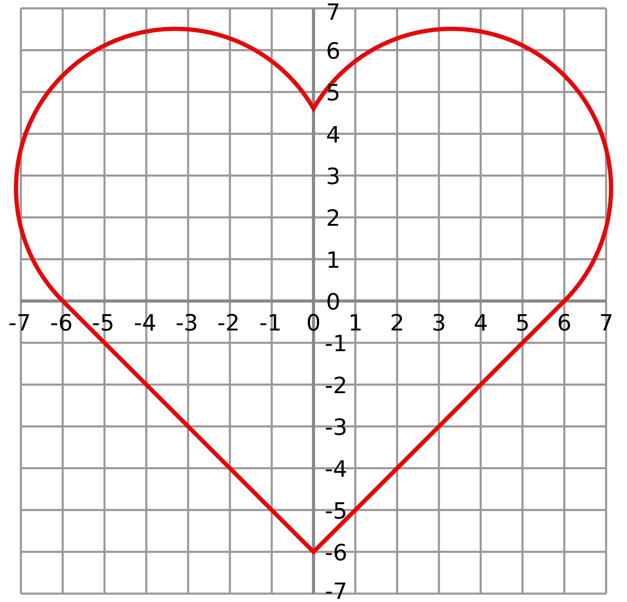 Heart Graph on Grid