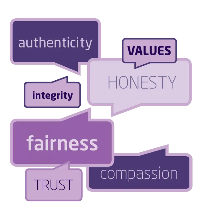 Core Values and Integrity