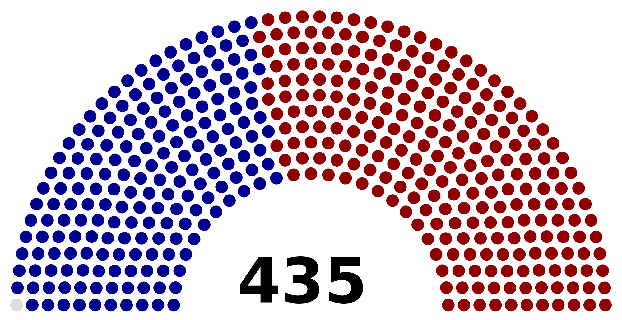 Parliamentary Chart with Blue and Red Dot Distribution