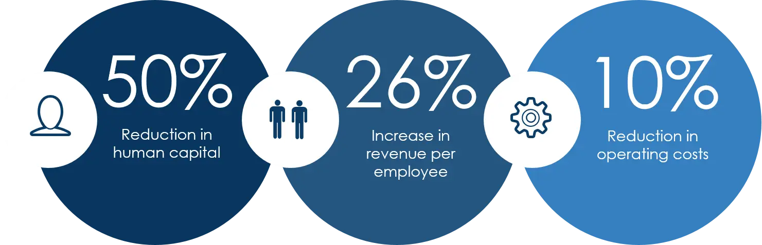 Business Metrics Infographic