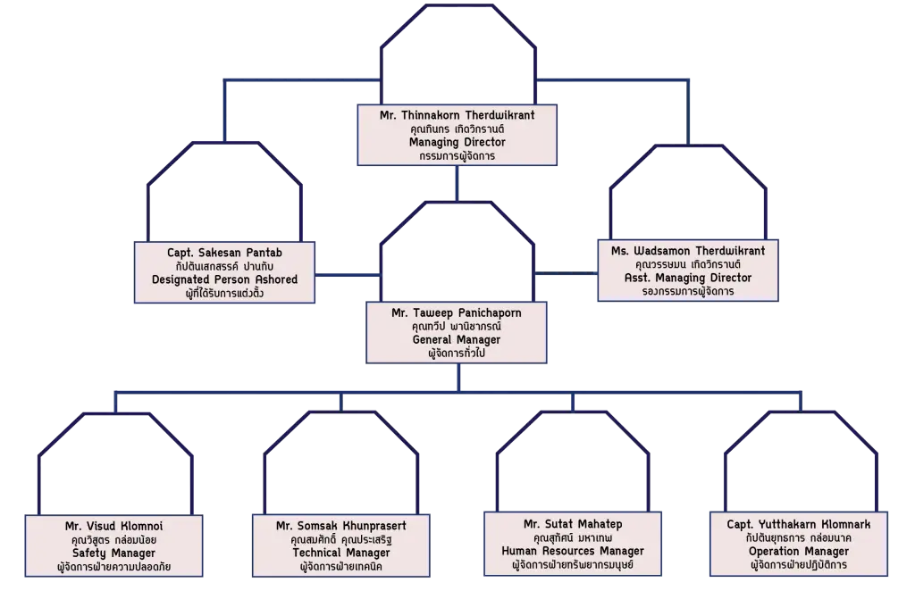 Company Organizational Chart