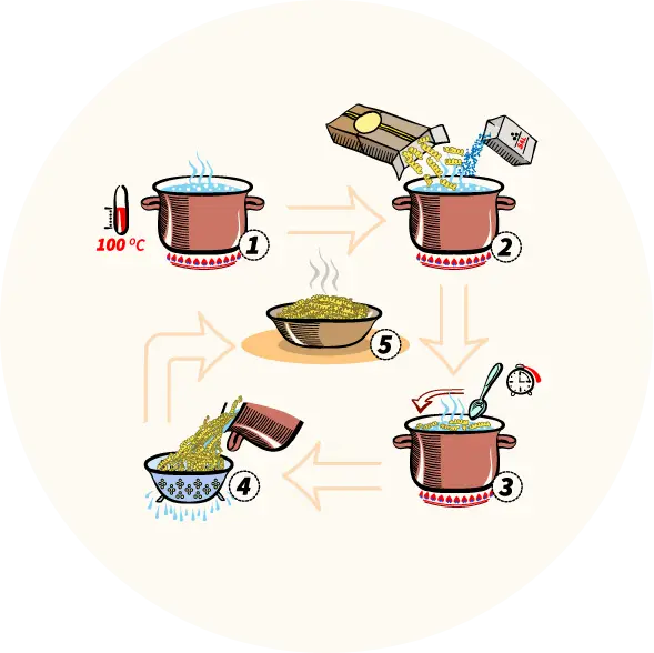 Step-by-Step Cooking Process