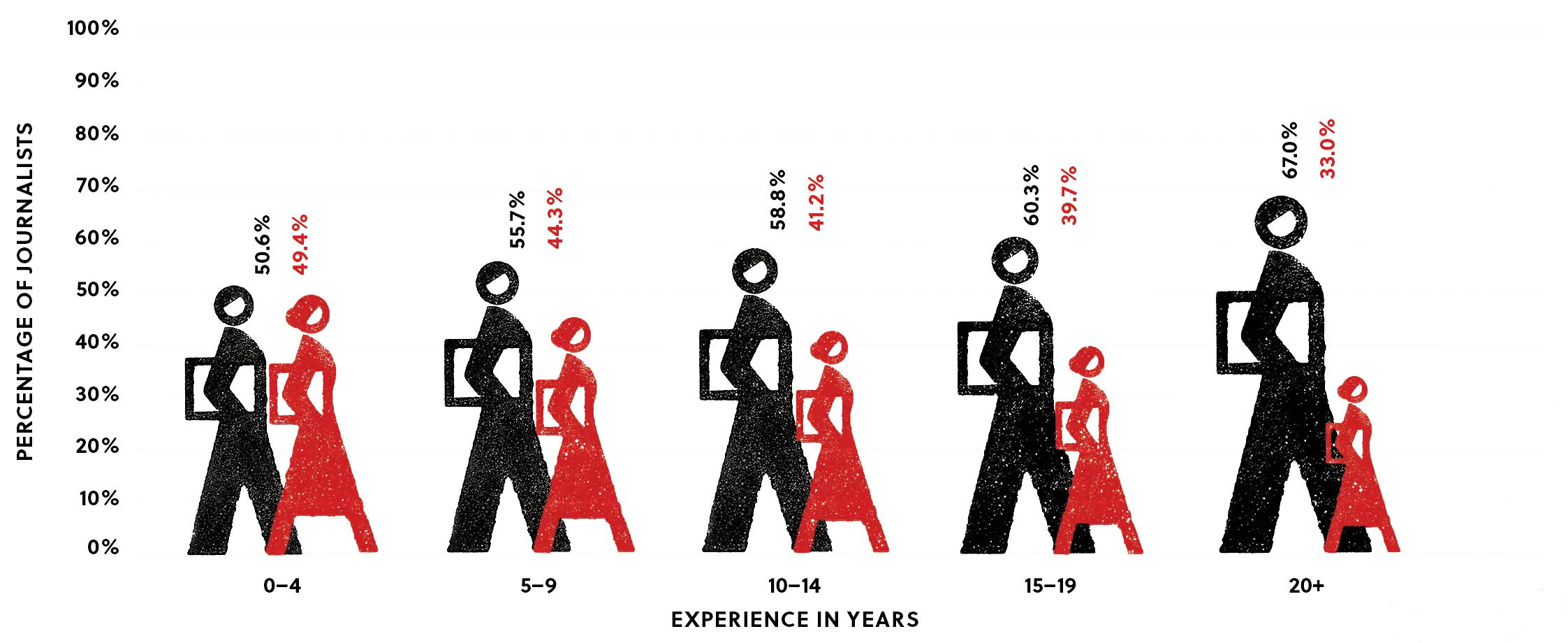 Graph Showing Data Comparison