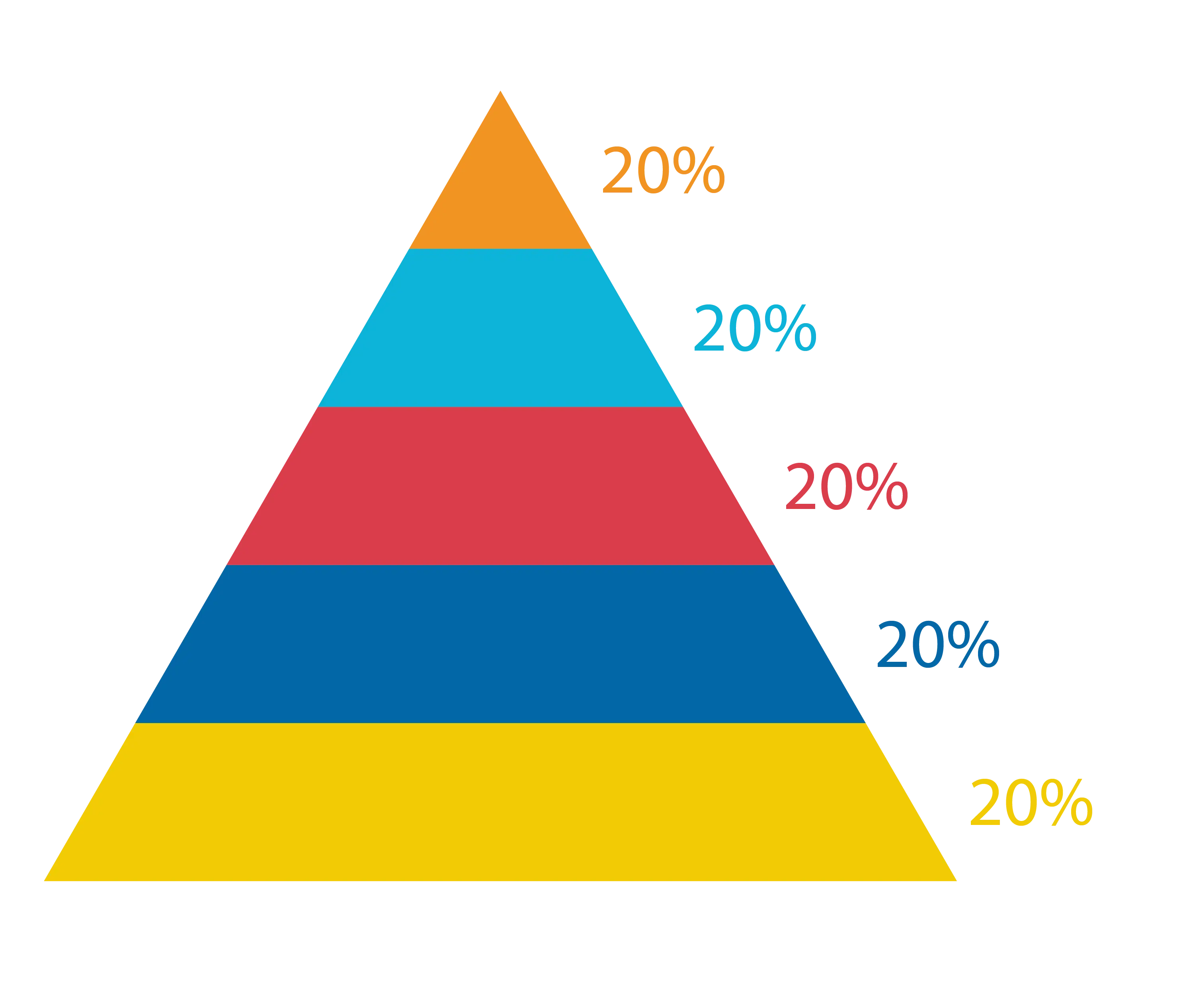 Colorful Pyramid Chart