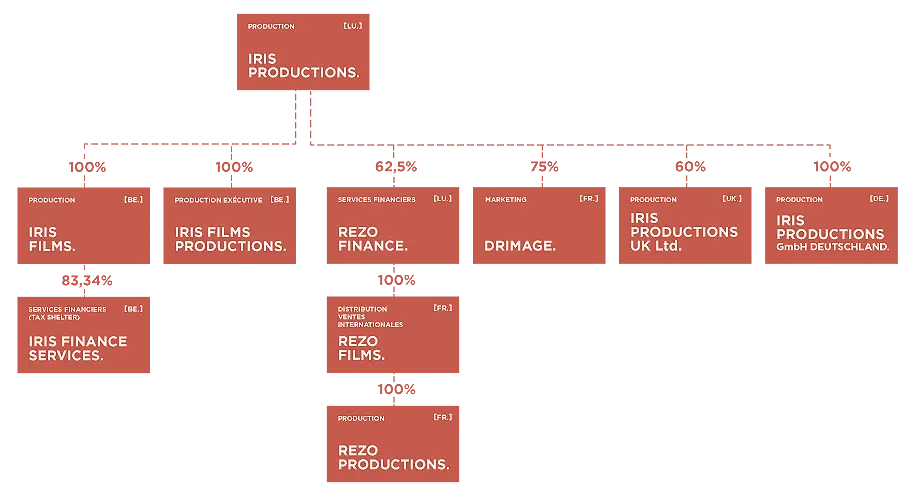 Company Organizational Chart