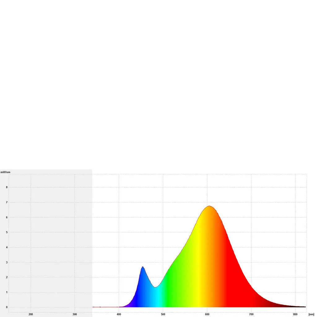 Colorful Spectrum Graph for Light Analysis