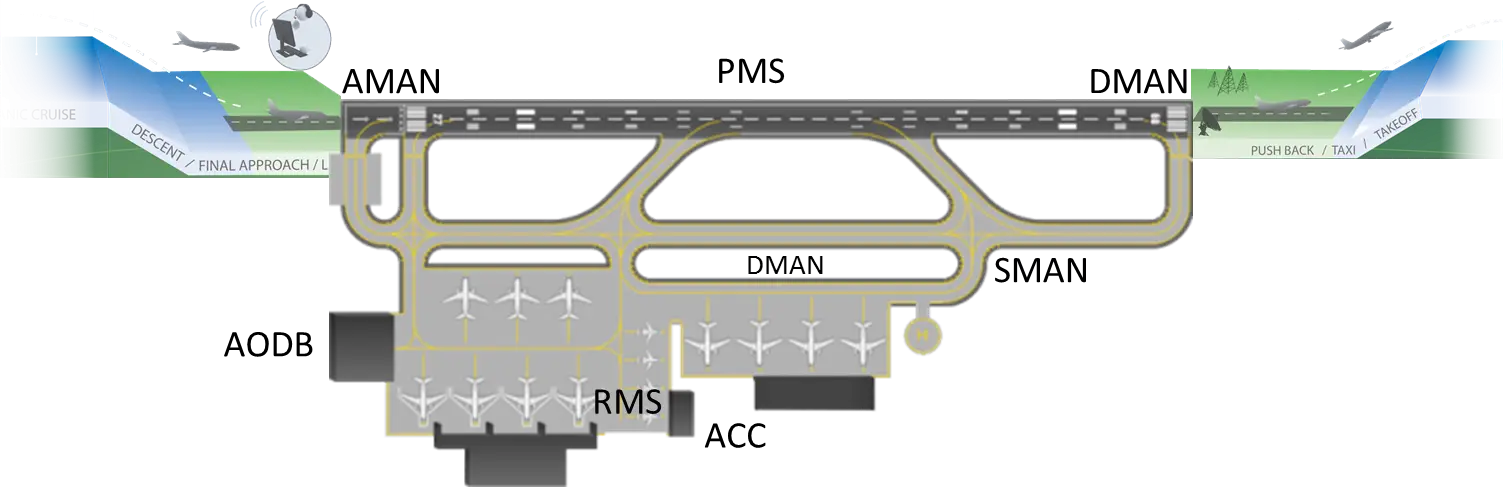 Airport Layout Diagram