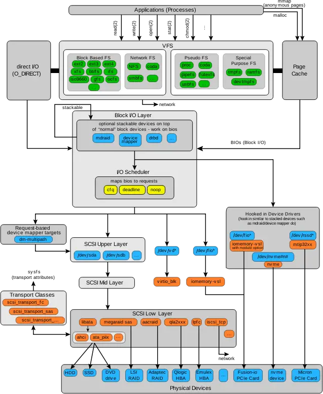 System Architecture Diagram Illustration