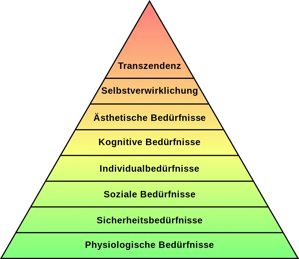 Maslow&#039;s Hierarchy of Needs Diagram